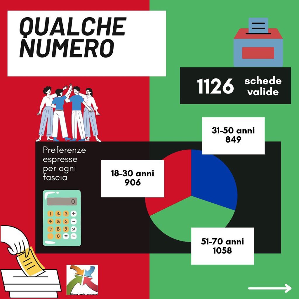 05-candidati-cpcp